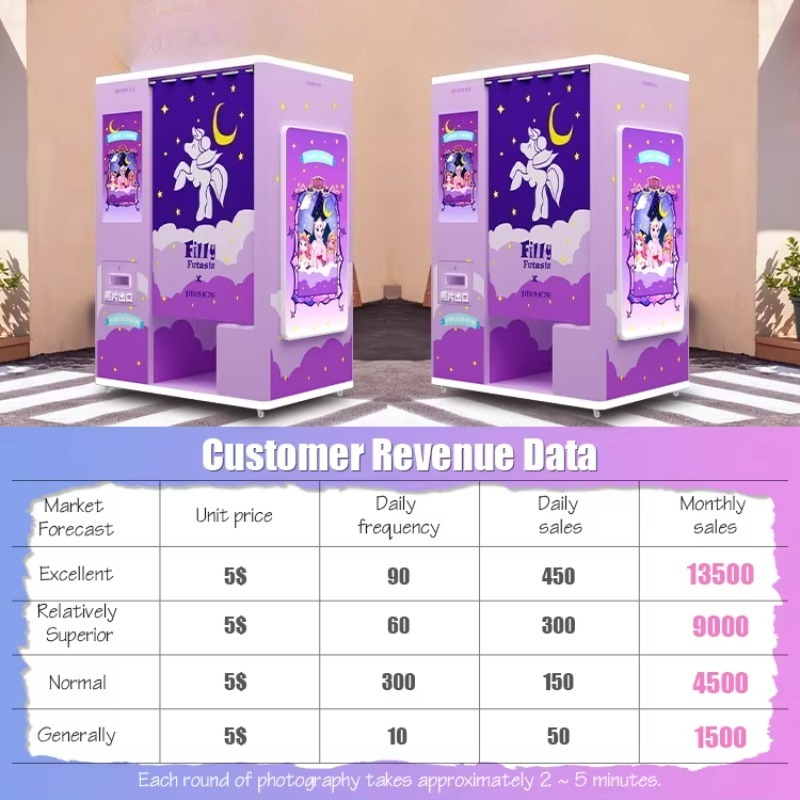custom self service photo boot - огляд і ціна Commercial Photo Printing Kiosk