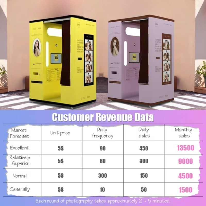 customized selfie booth automa - огляд і ціна Commercial Photo Printing Kiosk
