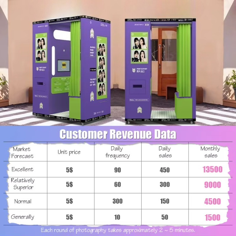 customized mobile coin operate - огляд і ціна Commercial Printing Operations